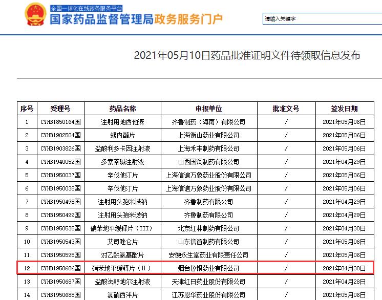 西安泰科迈医药承接的硝苯地平缓释片(Ⅱ)通过仿制药一致性评价