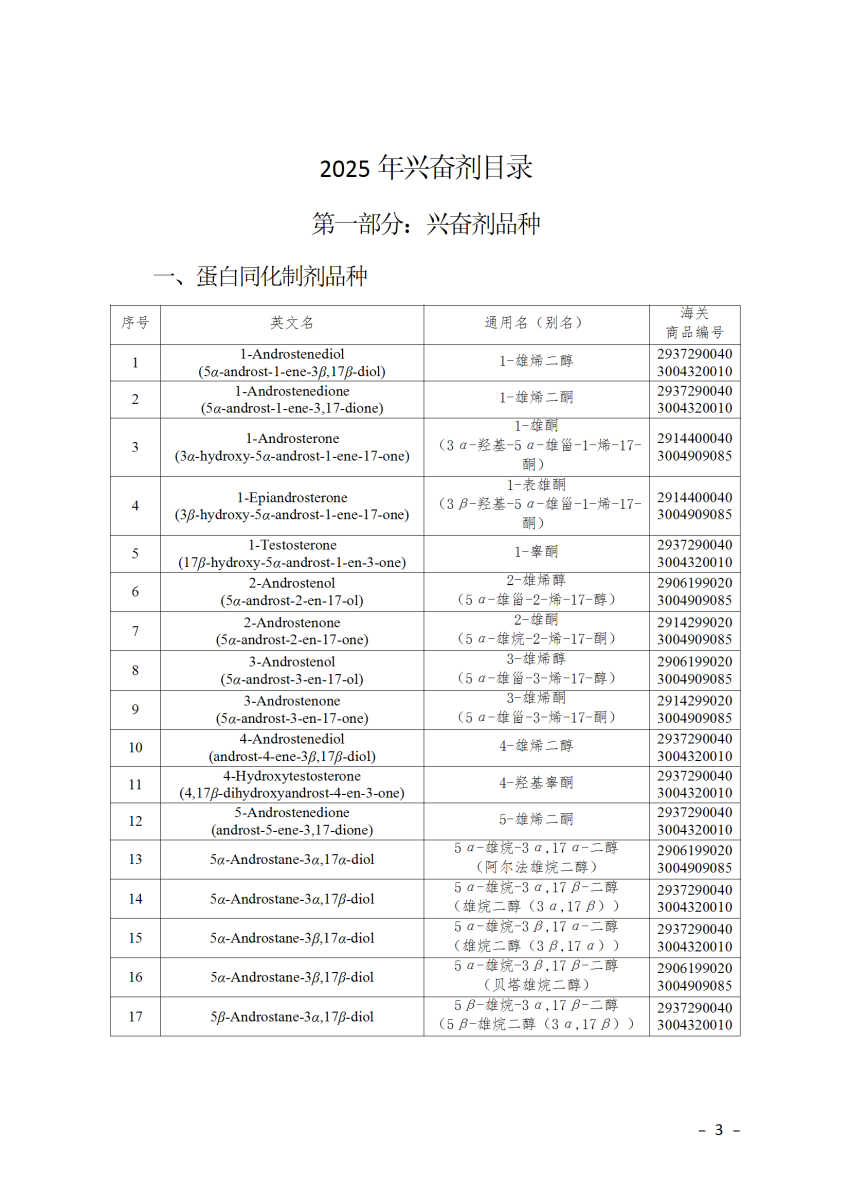 2025年兴奋剂目录