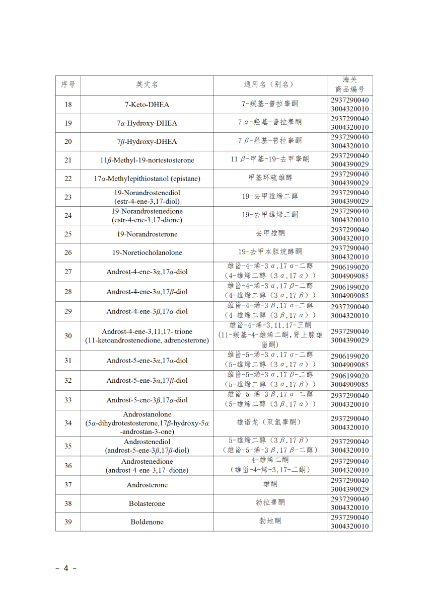 2025年兴奋剂目录