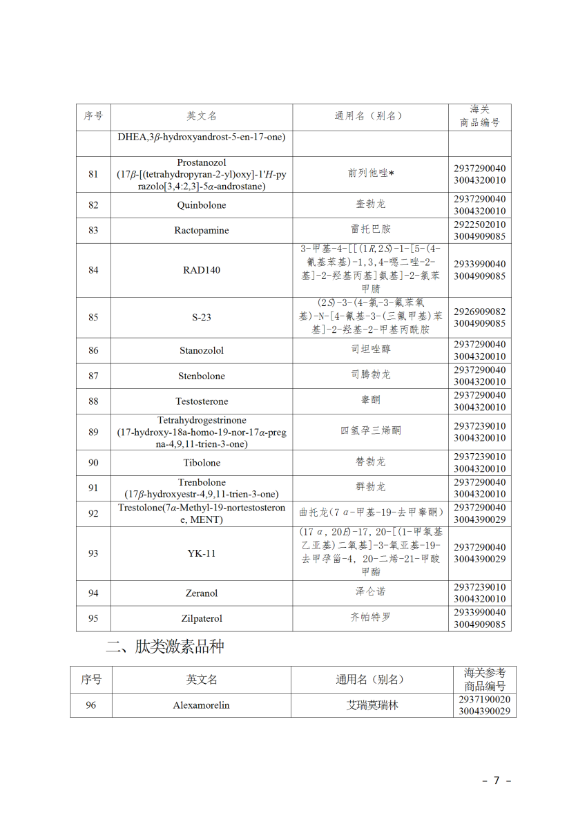 2025年兴奋剂目录