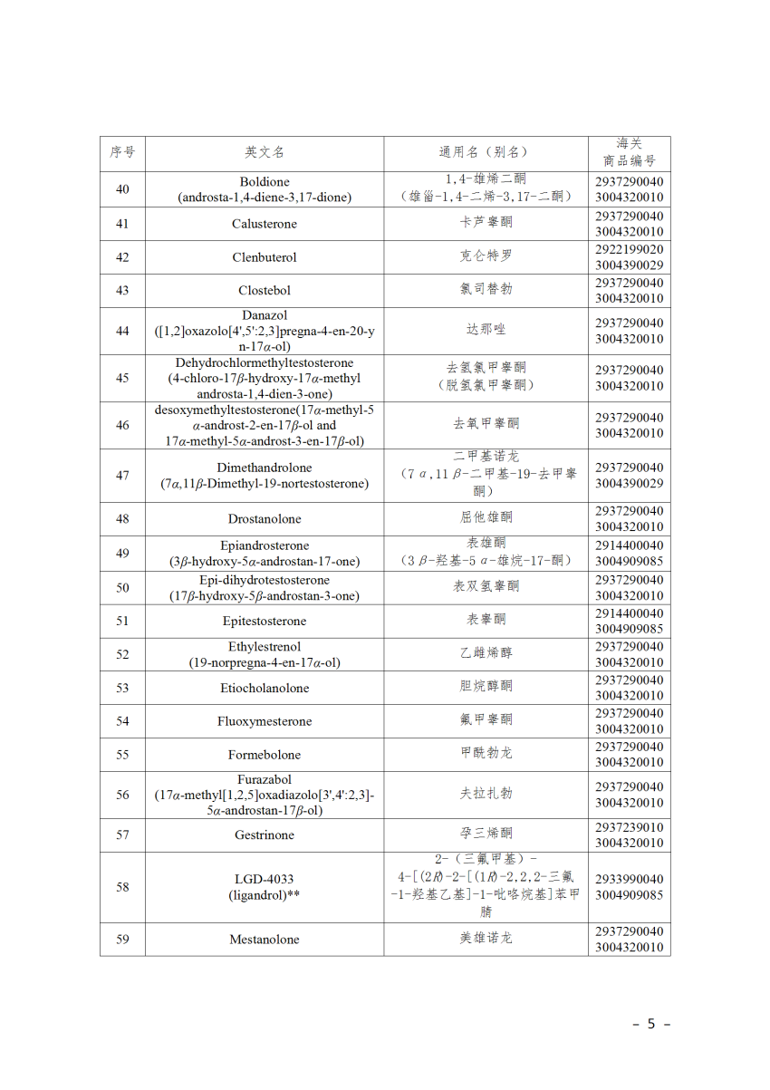 2025年兴奋剂目录
