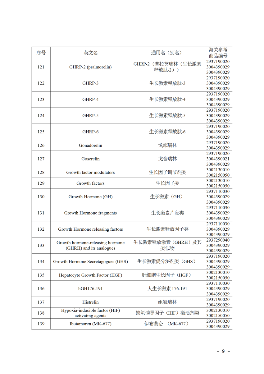 2025年兴奋剂目录