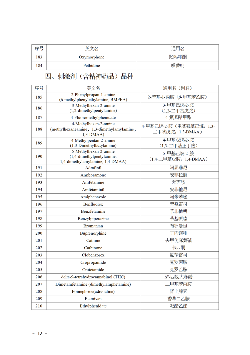 2025年兴奋剂目录