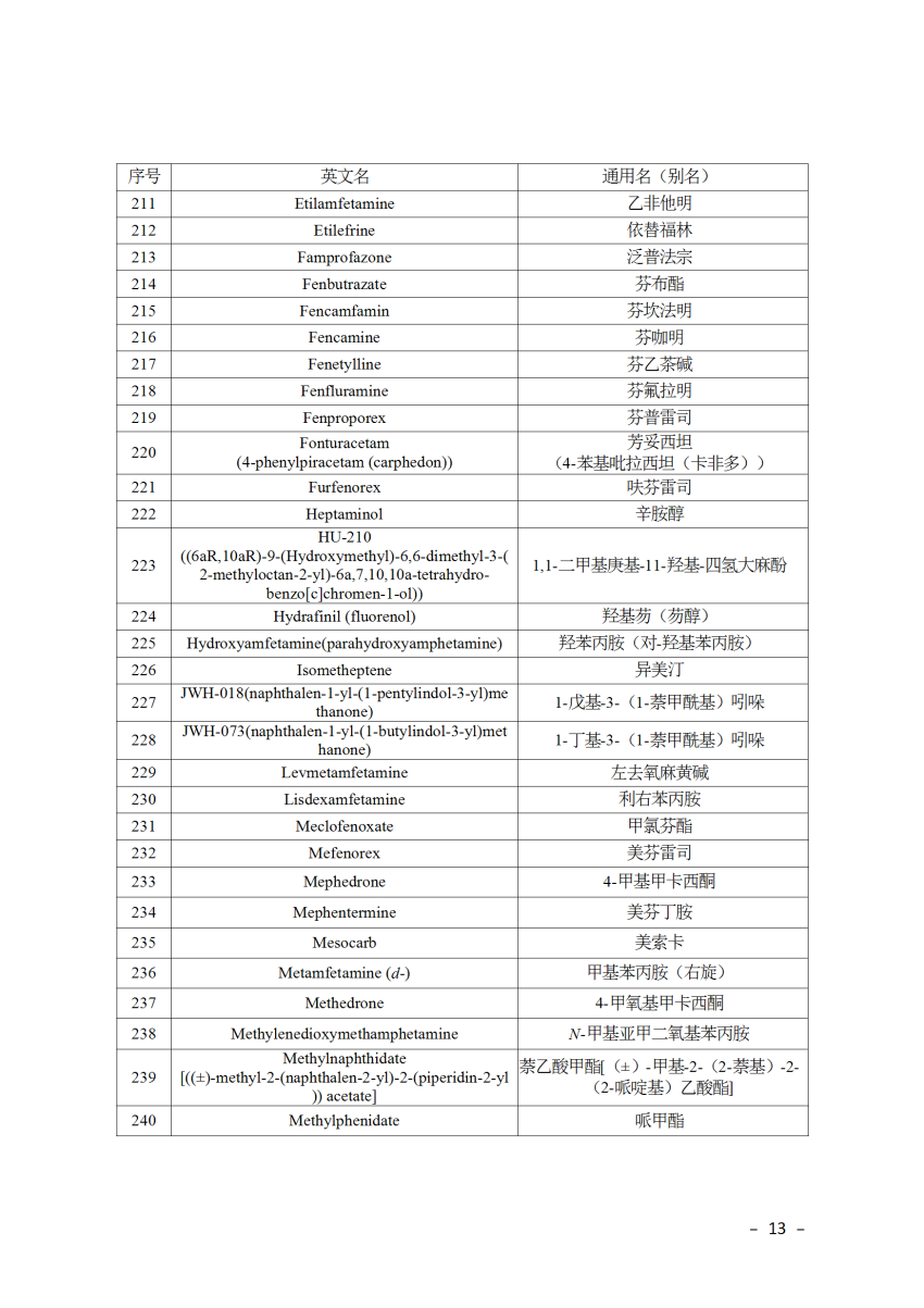 2025年兴奋剂目录