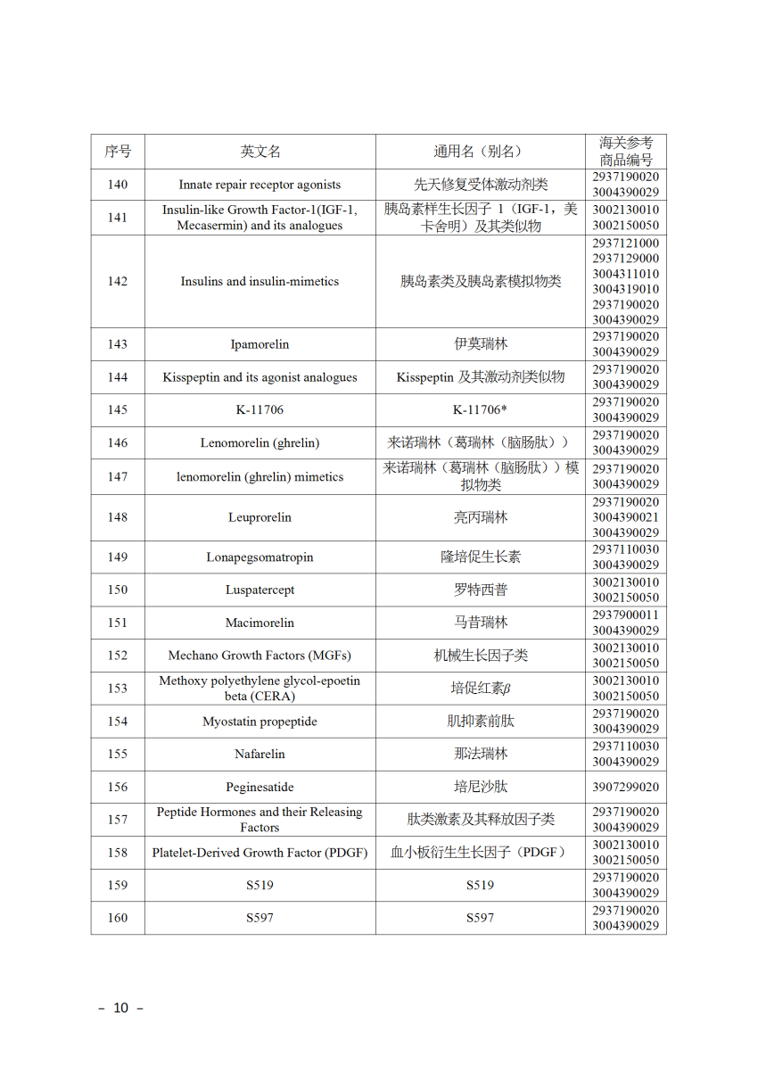 2025年兴奋剂目录