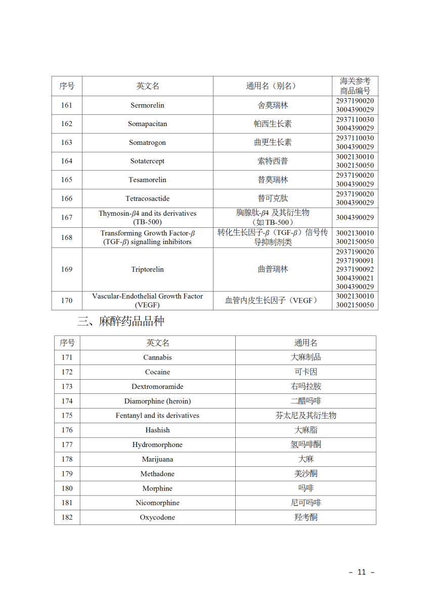2025年兴奋剂目录