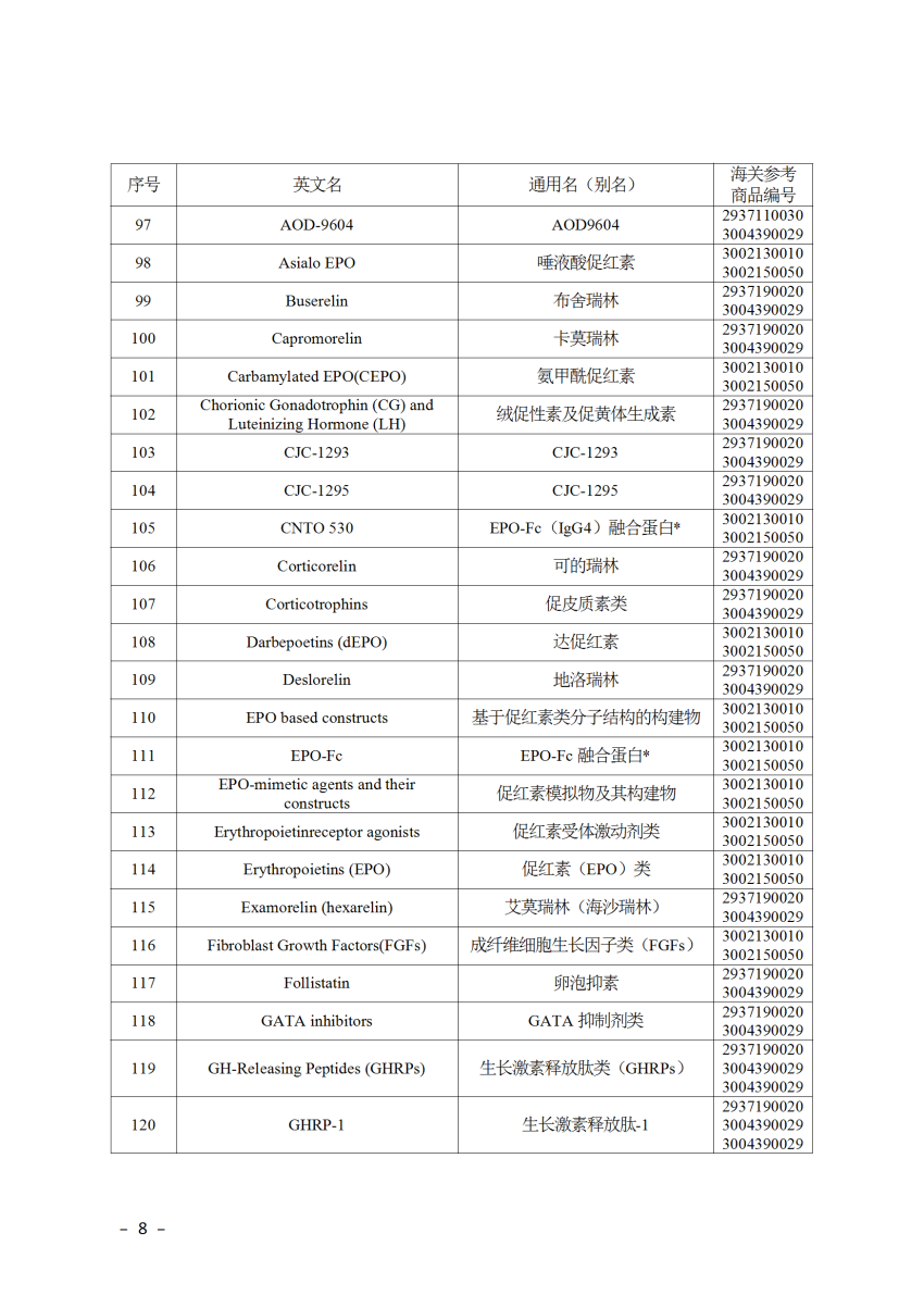 2025年兴奋剂目录