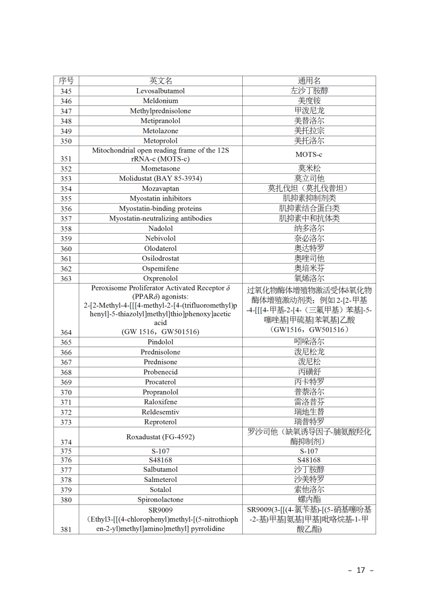 2025年兴奋剂目录