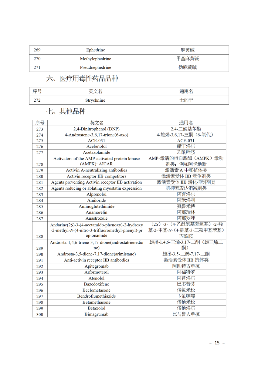 2025年兴奋剂目录