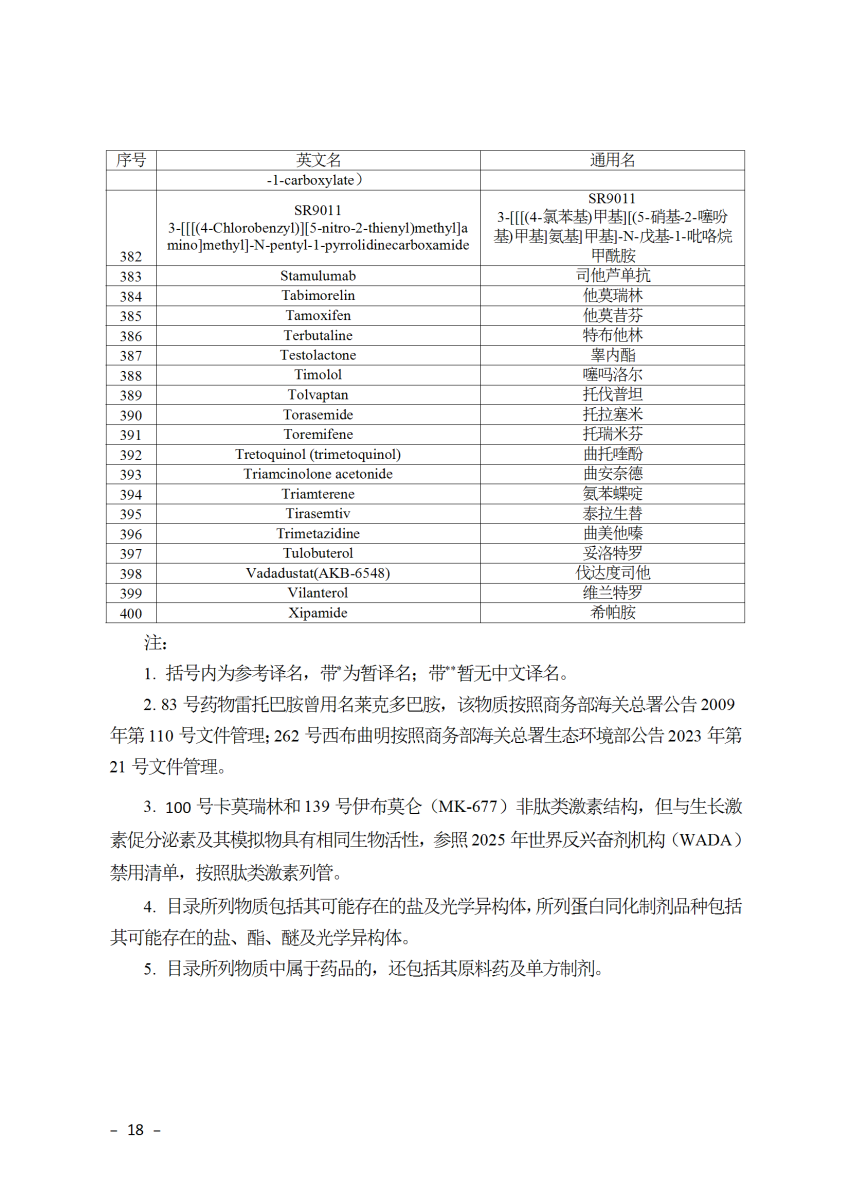 2025年兴奋剂目录