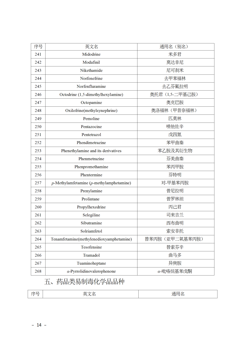 2025年兴奋剂目录